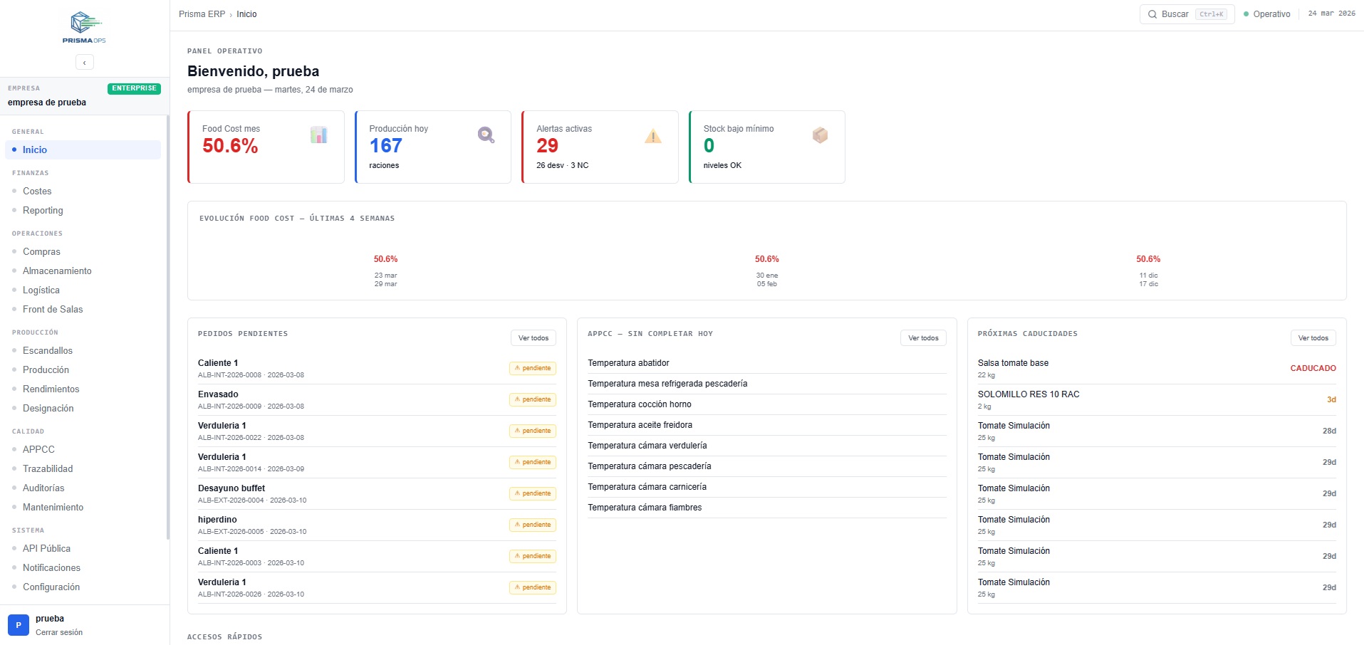 Dashboard de Prisma Ops
